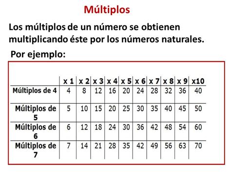 numeros multiplos de 12